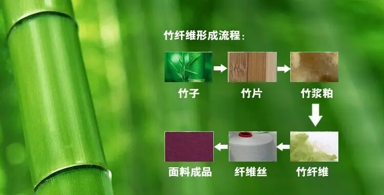一根竹子撬動(dòng)萬(wàn)億產(chǎn)值，綠色風(fēng)尚催生產(chǎn)業(yè)新賽