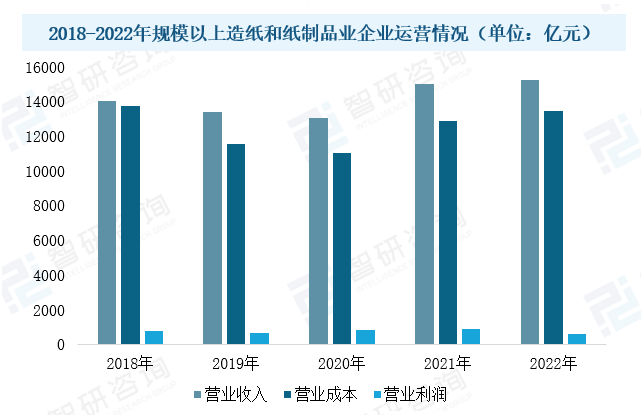 2023年中國(guó)造紙?jiān)O(shè)備行業(yè)現(xiàn)狀：市場(chǎng)需求潛力大，設(shè)備國(guó)產(chǎn)化進(jìn)程加速