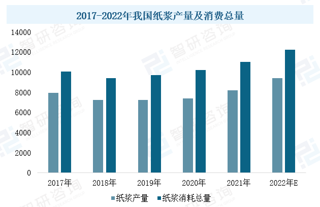 2023年中國(guó)造紙?jiān)O(shè)備行業(yè)現(xiàn)狀：市場(chǎng)需求潛力大，設(shè)備國(guó)產(chǎn)化進(jìn)程加速