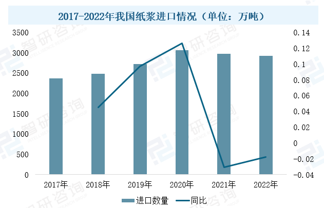 2023年中國(guó)造紙?jiān)O(shè)備行業(yè)現(xiàn)狀：市場(chǎng)需求潛力大，設(shè)備國(guó)產(chǎn)化進(jìn)程加速