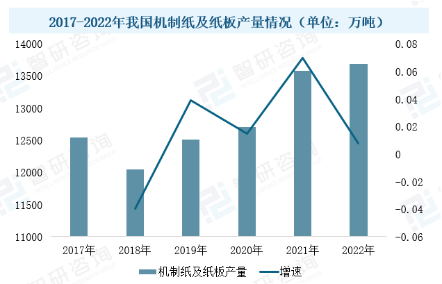2023年中國(guó)造紙?jiān)O(shè)備行業(yè)現(xiàn)狀：市場(chǎng)需求潛力大，設(shè)備國(guó)產(chǎn)化進(jìn)程加速