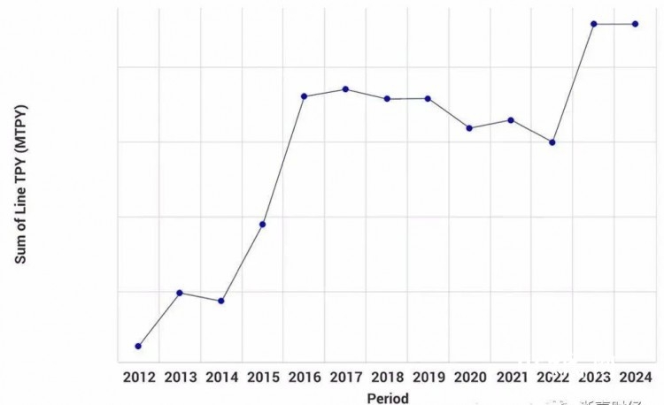 印度尼西亞紙漿和造紙行業(yè)發(fā)展現(xiàn)狀與趨勢！